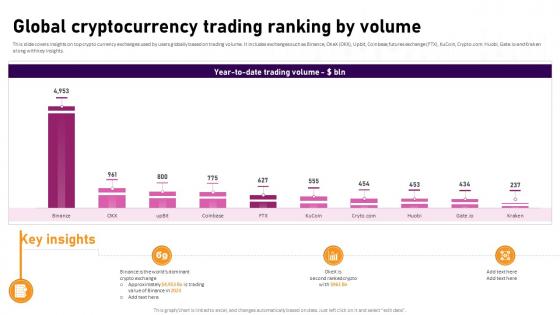 Global Cryptocurrency Trading Ranking By Volume Complete Roadmap To Blockchain BCT SS V