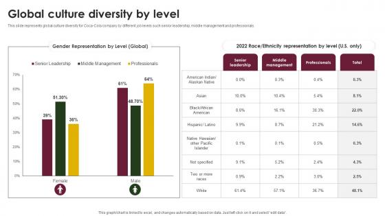 Global Culture Diversity By Level Beverage Company Profile CP SS V