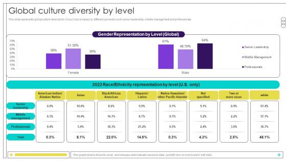 Global Culture Diversity By Level Beverage Manufacturer Company Profile Ppt Slides CP SS V