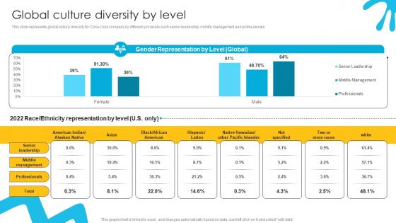 Global Culture Diversity By Level Liquid Refreshment Manufacturer Company Profile Ppt Powerpoint CP SS V