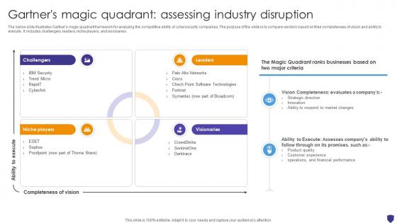 Global Data Security Industry Report Gartners Magic Quadrant Assessing Industry Disruption IR SS V Global Data Security Industry Report Gartners Magic Quadrant Assessing Industry Disruption IR SS V