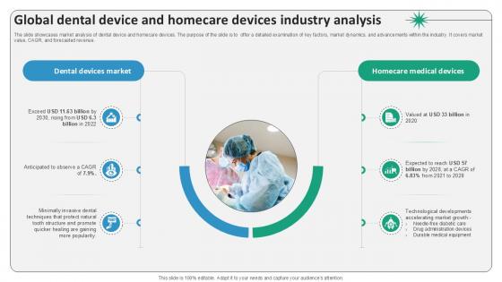 Global Dental Device And Homecare Devices Surgical Devices Ppt Slides IR SS V Global Dental Device And Homecare Devices Surgical Devices Ppt Slides IR SS V