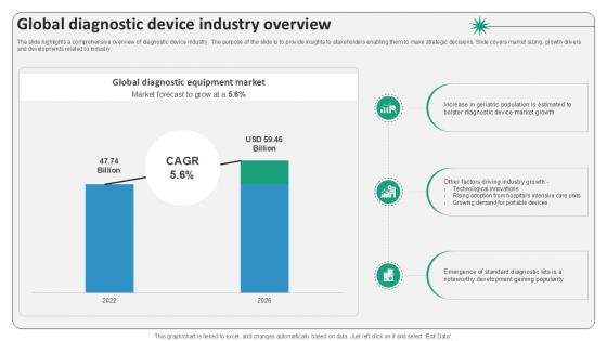 Global Diagnostic Device Industry Overview Surgical Devices Ppt Example IR SS V