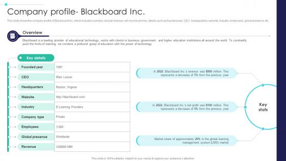 Global Digital Education Company Profile Blackboard Inc IR SS V Global Digital Education Company Profile Blackboard Inc IR SS V