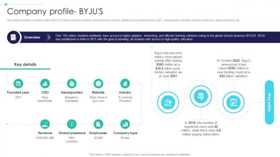 Global Digital Education Company Profile Byjus IR SS V Global Digital Education Company Profile Byjus IR SS V