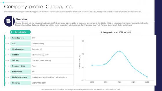 Global Digital Education Company Profile Chegg Inc IR SS V