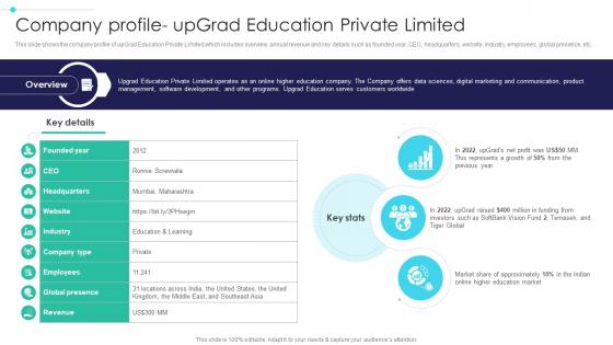 Global Digital Education Company Profile Upgrad Education Private Limited IR SS V Global Digital Education Company Profile Upgrad Education Private Limited IR SS V