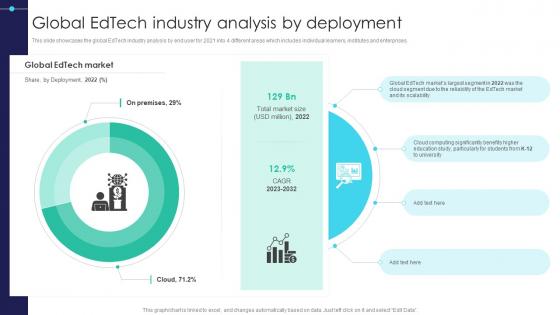 Global Digital Education Global Edtech Industry Analysis By Deployment IR SS V