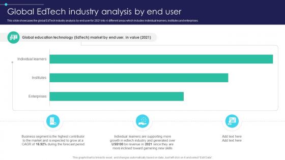 Global Digital Education Global Edtech Industry Analysis By End User IR SS V