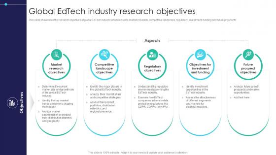 Global Digital Education Global Edtech Industry Research Objectives IR SS V Global Digital Education Global Edtech Industry Research Objectives IR SS V
