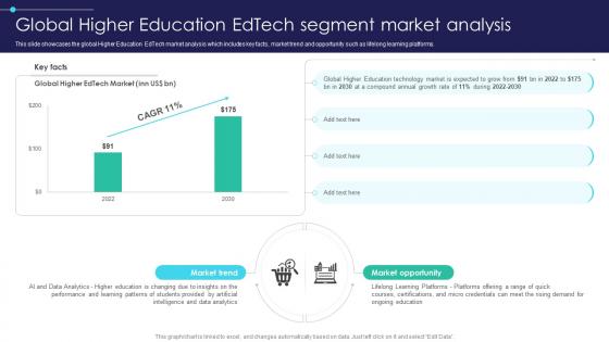 Global Digital Education Global Higher Education Edtech Segment Market Analysis IR SS V Global Digital Education Global Higher Education Edtech Segment Market Analysis IR SS V