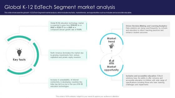 Global Digital Education Global K 12 Edtech Segment Market Analysis IR SS V