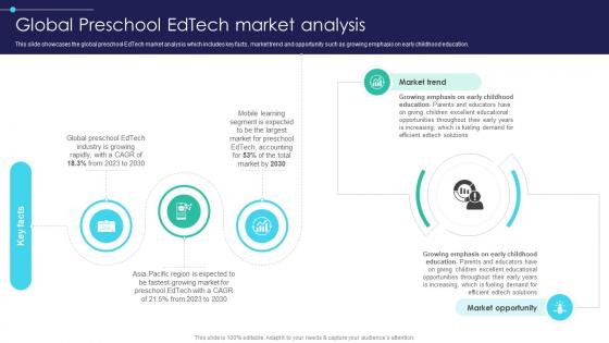 Global Digital Education Global Preschool Edtech Market Analysis IR SS V Global Digital Education Global Preschool Edtech Market Analysis IR SS V
