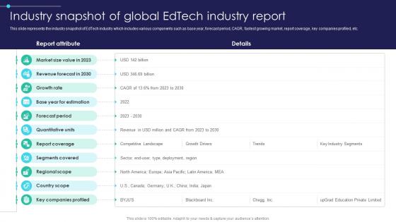 Global Digital Education Industry Snapshot Of Global Edtech Industry Report IR SS V Global Digital Education Industry Snapshot Of Global Edtech Industry Report IR SS V