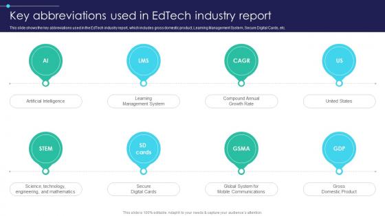 Global Digital Education Key Abbreviations Used In Edtech Industry Report IR SS V Global Digital Education Key Abbreviations Used In Edtech Industry Report IR SS V