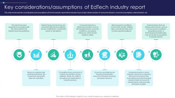 Global Digital Education Key Considerations Assumptions Of Edtech Industry Report IR SS V Global Digital Education Key Considerations Assumptions Of Edtech Industry Report IR SS V