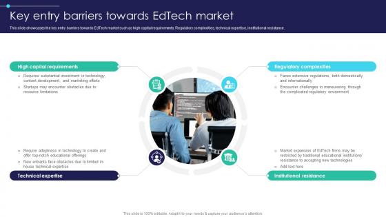 Global Digital Education Key Entry Barriers Towards Edtech Market IR SS V Global Digital Education Key Entry Barriers Towards Edtech Market IR SS V