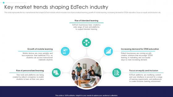 Global Digital Education Key Market Trends Shaping Edtech Industry IR SS V Global Digital Education Key Market Trends Shaping Edtech Industry IR SS V