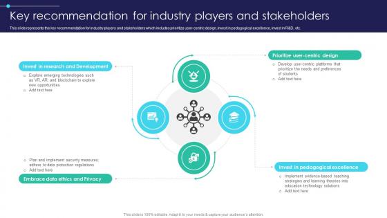 Global Digital Education Key Recommendation For Industry Players And Stakeholders IR SS V Global Digital Education Key Recommendation For Industry Players And Stakeholders IR SS V