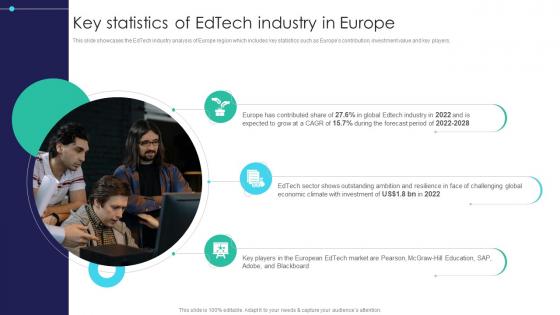 Global Digital Education Key Statistics Of Edtech Industry In Europe IR SS V Global Digital Education Key Statistics Of Edtech Industry In Europe IR SS V