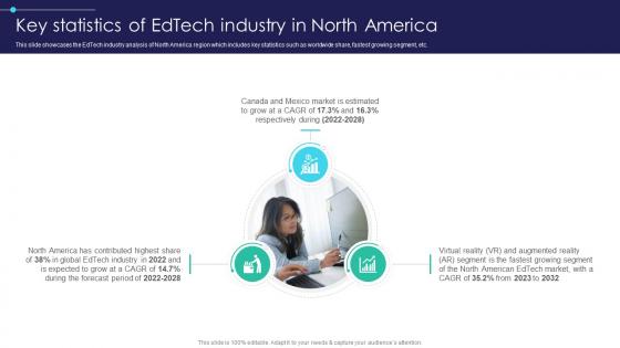 Global Digital Education Key Statistics Of Edtech Industry In North America IR SS V Global Digital Education Key Statistics Of Edtech Industry In North America IR SS V