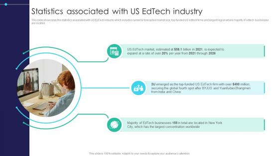 Global Digital Education Statistics Associated With Us Edtech Industry IR SS V
