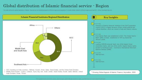 Global Distribution Of Islamic Financial Comprehensive Guide To Islamic Professional Pdf