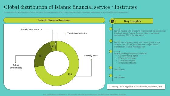 Global Distribution Of Islamic Financial Service Comprehensive Guide To Islamic Themes Pdf Global Distribution Of Islamic Financial Service Comprehensive Guide To Islamic Themes Pdf