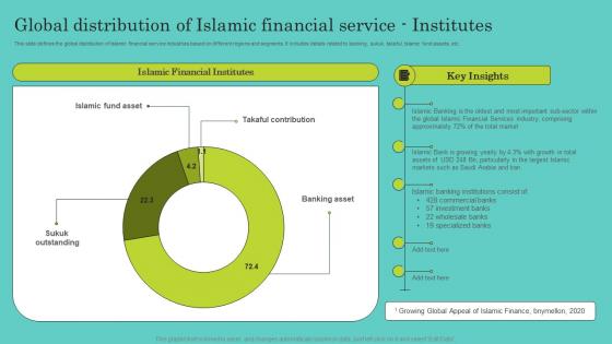 Global Distribution Of Islamic Financial Service Comprehensive Guide To Islamic Themes Pdf