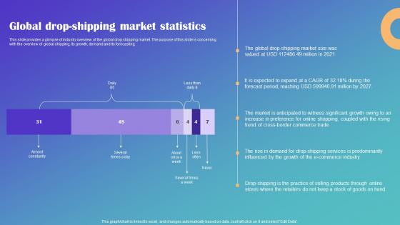 Global Drop Shipping Market Statistics Drop Shipping Business Plan Infographics Pdf