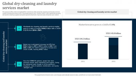 Global Dry Cleaning And Laundry Services Market Laundromat Business Plan Go To Market Brochure Pdf