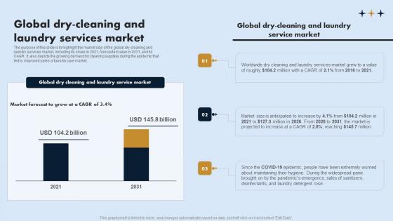 Global Dry Cleaning And Laundry Services Market On Demand Laundry Business Plan Rules Pdf