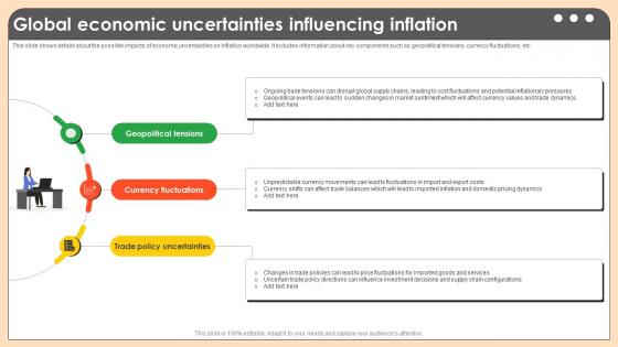 Global Economic Uncertainties Influencing Comprehensive Guide On Inflation Control CM SS V