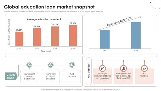 Global Education Loan Global Consumer Financial Ppt Sample CRP DK SS V