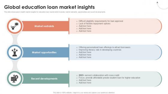 Global Education Loan Market Global Consumer Financial Ppt Presentation CRP DK SS V Global Education Loan Market Global Consumer Financial Ppt Presentation CRP DK SS V
