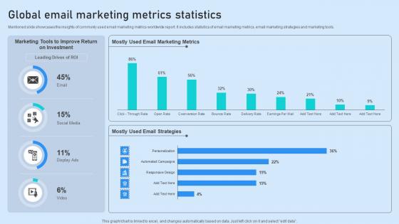 Global Email Marketing Metrics Statistics Structure Pdf