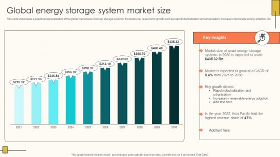 Global Energy Storage System Market Size Internet Of Things Solutions To Enhance Energy IoT SS V