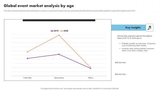 Global Event Market Analysis By Age Event Management Business Plan Go To Market Strategy Microsoft Pdf