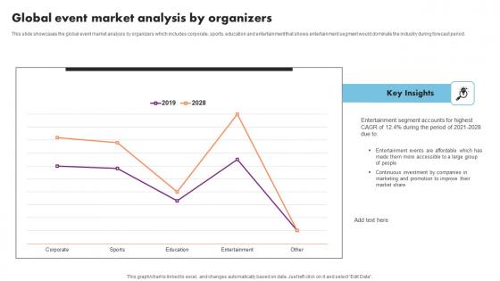 Global Event Market Analysis Event Management Business Plan Go To Market Strategy Structure Pdf