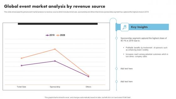 Global Event Market Analysis Revenue Event Management Business Plan Go To Market Strategy Icons Pdf