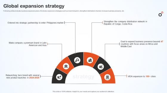 Global Expansion Strategy Hero Bike Company Profile CP SS V Global Expansion Strategy Hero Bike Company Profile CP SS V