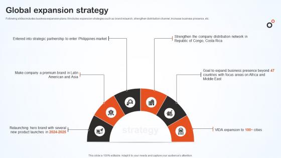 Global Expansion Strategy Hero Bike Company Profile CP SS V