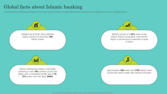 Global Facts About Islamic Banking Comprehensive Guide To Islamic Background Pdf