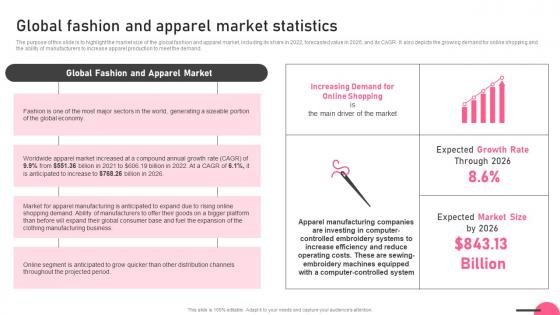 Global Fashion And Apparel Market Statistics Boutique Business Designs Pdf