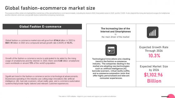 Global Fashion Ecommerce Market Size Boutique Business Background Pdf