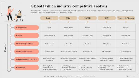 Global Fashion Industry Competitive Analysis Fashion Startup Roadmap Plan Ppt Sample BP SS V Global Fashion Industry Competitive Analysis Fashion Startup Roadmap Plan Ppt Sample BP SS V