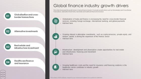 Global Finance Industry Growth Drivers Penetrating Markets With Financial Strategy SS V Global Finance Industry Growth Drivers Penetrating Markets With Financial Strategy SS V