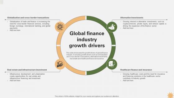 Global Finance Industry Growth Drivers Strategy For Launching A Financial Strategy SS V Global Finance Industry Growth Drivers Strategy For Launching A Financial Strategy SS V