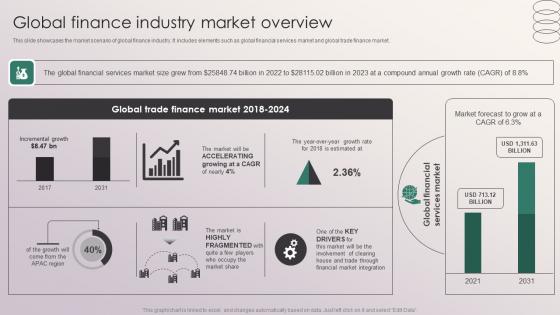 Global Finance Industry Market Overview Penetrating Markets With Financial Strategy SS V