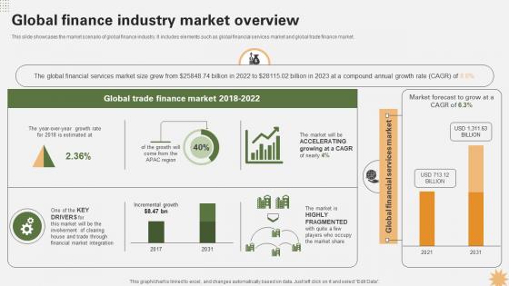 Global Finance Industry Market Overview Strategy For Launching A Financial Strategy SS V